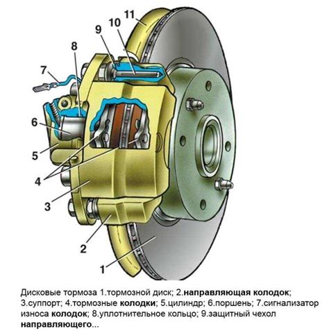 Тормозная система состоит из: Тормозная система автомобиля