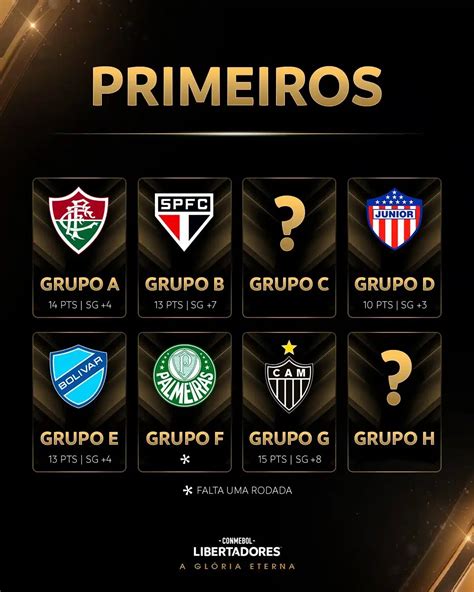 Libertadores 2024 Veja Os Confrontos Das Oitavas De Final🦚 Experimente