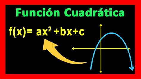 Funcion Cuadratica Hallar La Formula A Partir De La Grafica Youtube