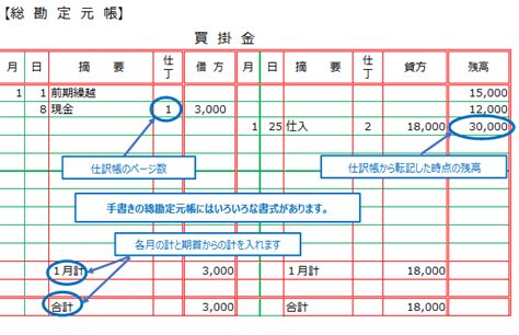 青色申告の複式簿記を分かりやすく！必要帳簿・excelの書き方・アプリについて マネーフォワード クラウド確定申告