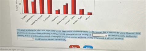 The Graph Predicts The Effect That Each Factor Would Have On The