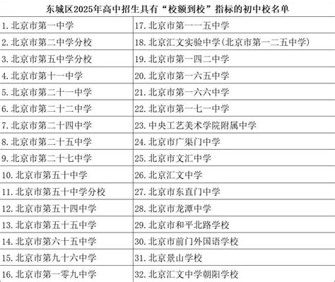 北京18区初中校额到校名额分配表汇总一览！ 育路私立学校招生网