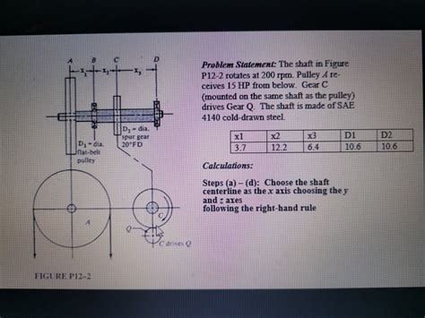 Problem Statement The Shaft In Figure P12 2 Rotates Chegg