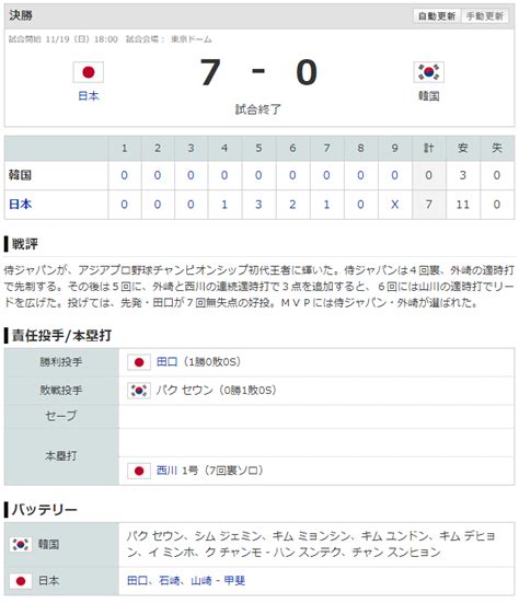 侍ジャパン西川龍馬「天才的1号hr」＆猛打賞！韓国に完封勝ちで初代王者に【日本7 0韓国 試合結果】 広島東洋カープまとめブログ かーぷぶーん