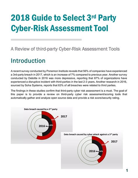 Review On 3rd Party Cyber Risk Assessment And Scoring Tools Pdf