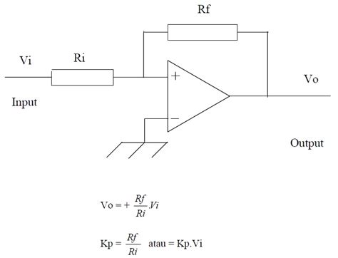 Steam Boiler: Proportional Controller