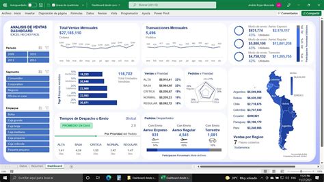 Todo Sobre Plantillas Para Dashboards En Excel Ariplasoan The Best