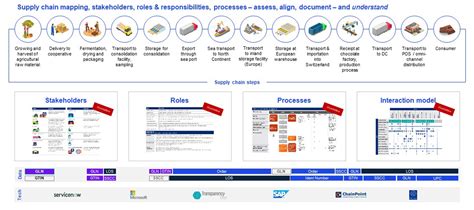 Esg In Your Value Chain Kpmg Switzerland