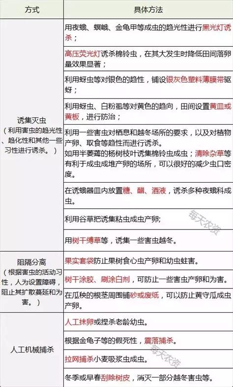 如何根據「不同蟲態」，讓害蟲防治更高效？防蟲手冊必備！ 每日頭條