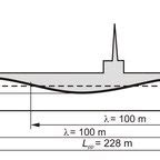 Ratio between maximum draught , length between perpendiculars of ...