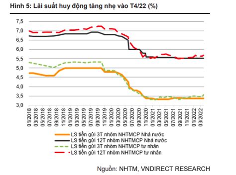 The Effect Of Fed Increasing Interest Rates On Vietnam Economy Viettonkin