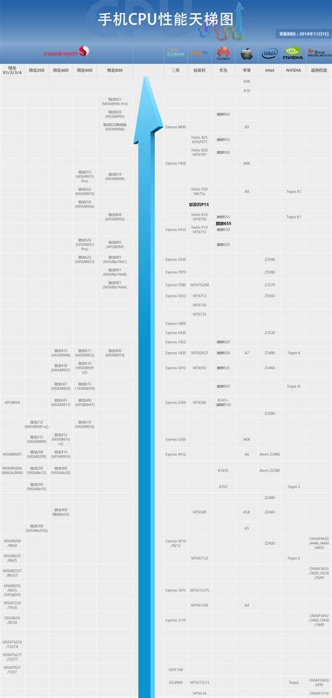 Cpu天梯图2021年1月天梯图2021年显卡2020天梯图第13页大山谷图库