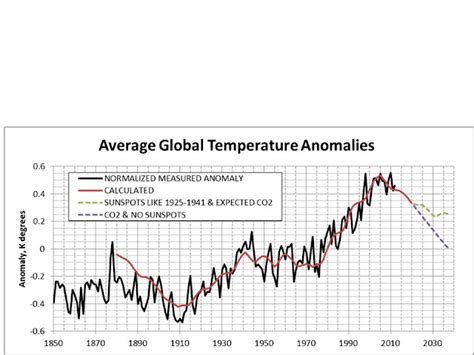 NATURAL CLIMATE CHANGE