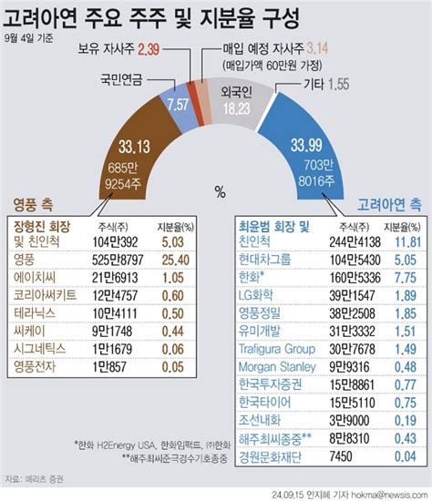 고려아연 반격 하루 앞두고영풍 주가 26대 폭락 파이낸셜뉴스