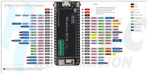 Cómo Programar Esp32 Con Ide Arduino