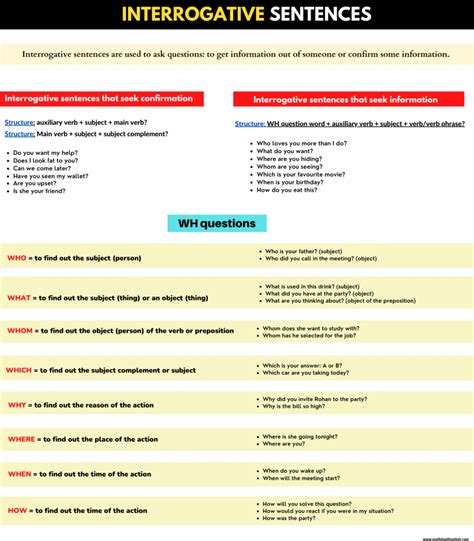 Interrogative Sentences And Types In English A Masterclass