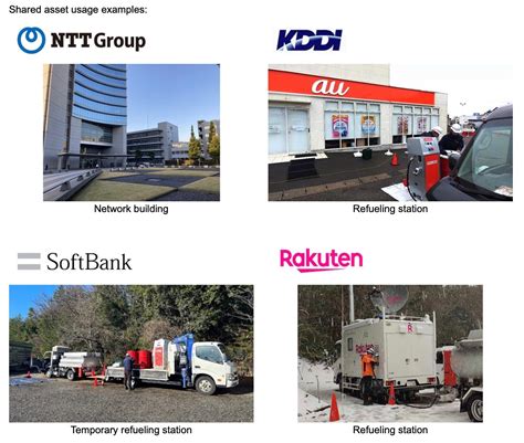 KDDI Corporation Japan S Telecommunications Carriers Join Forces To