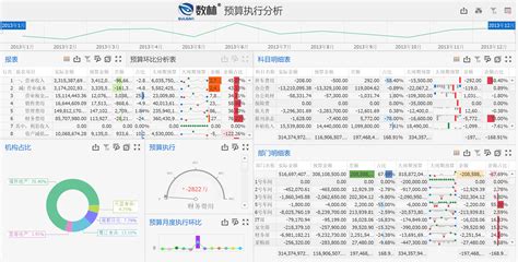 企业怎么做财务报表数据分析 财务分析 数林信息官网