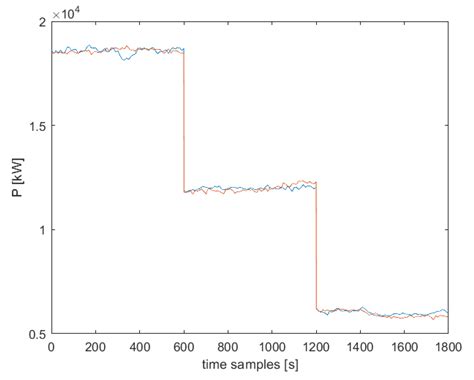 Mathematics Free Full Text A Continuous Multistage Load Shedding