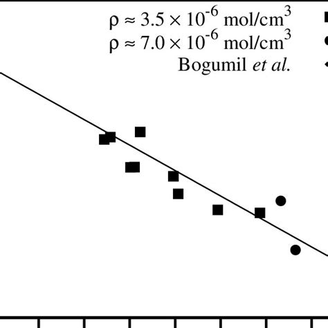 Temperature Dependent No 2 Absorption Cross Sections And Comparison To