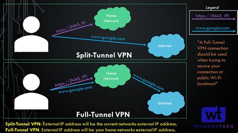 Synology NAS OpenVPN Setup Configuration 2023