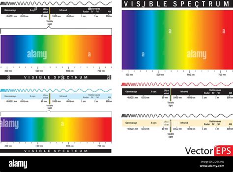 Electromagnetic Spectrum Visible Light Frequency