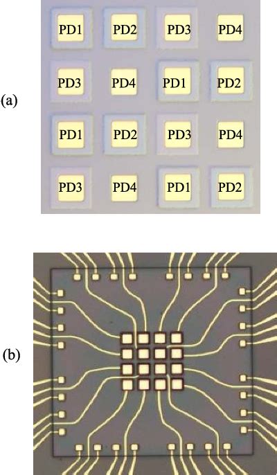 Figure 5 From Resonant Cavity 4 λ Integrated 4×4 Pd Array For High Optical Alignment Robustness