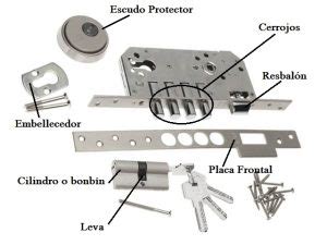 Las Partes De Una Cerradura Cerraduras De Seguridad