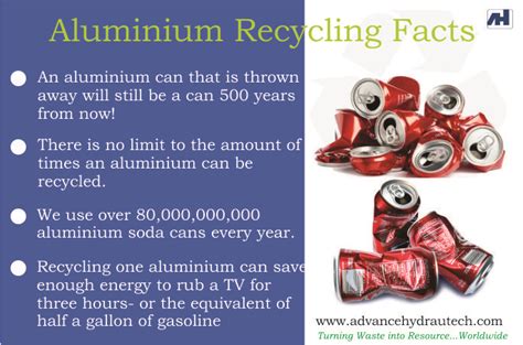 Aluminium Recycling Facts