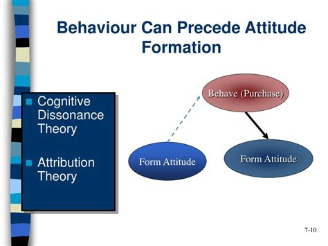 PPT Chapter 7 Consumer Attitude Formation And Change PowerPoint