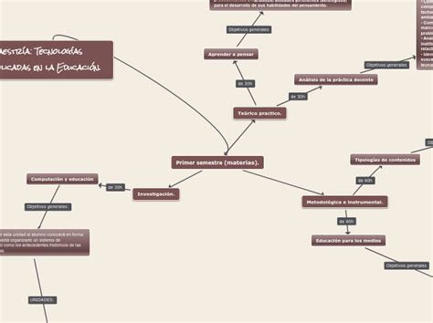 Primer Semestre Materias Dania Steel Mind Map