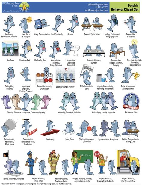 dolphinbehaviorclipart | Pbis, Pbis posters, Student behavior