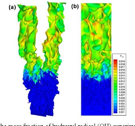 Figure From Direct Numerical Simulation Of Turbulent Lifted Hydrogen