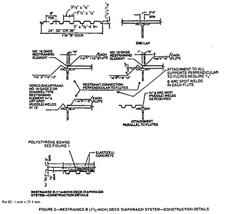 Engineered Fill Specifications Elastizell Corp