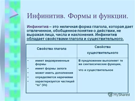 Infinitive и его формы и функции (простой, длительный, перфектный ...