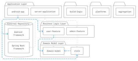 Server Create Folder Structure Diagram Thingasw