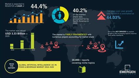 Artificial Intelligence In Food And Beverage Market Size Usd