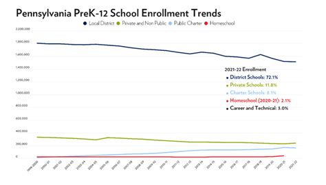 Pa. Back to School Education Trends