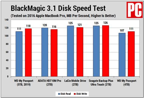 How To Format Wd Easystore For Mac And Windows Officialgasw