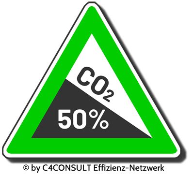 Einsparung CO2