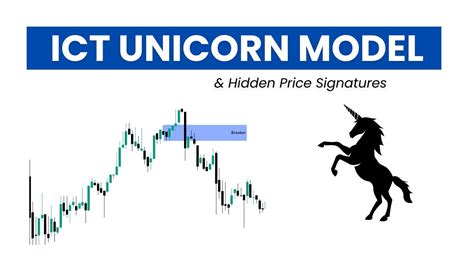 The ICT Unicorn Model Explained YouTube