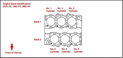 Check Engine Light VCS 4WD P0174 P2197 Toyota RAV4 Forums