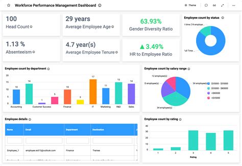 Workforce Performance Dashboard Hr Dashboards Bold Bi Sexiz Pix