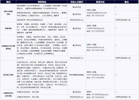 淮阴师范学院2021 2022年诚聘海内外人才 陕西理工大学