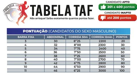 Tabela Teste De Aptid O F Sica Taf Masculino Curso Palestra Gratuita