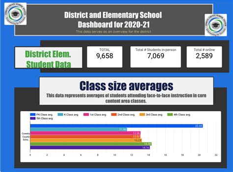 Sections Coweta County School System