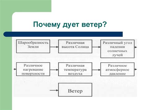 Ветер. Показатели ветра. Определение направления и силы ветра ...