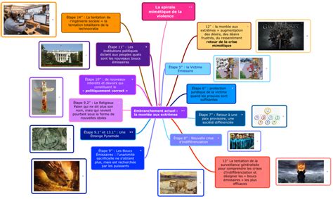 La crise mimétique Dilectio