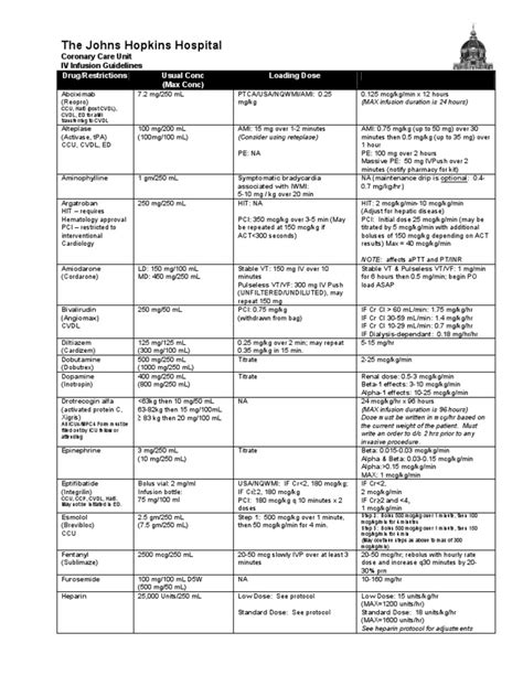 Icu Iv Infusion Guidelines Pdf Drugs Pharmacology