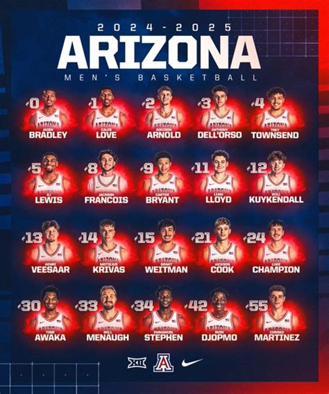 Arizona Men's Basketball announces full 2024-25 roster | News | kvoa.com